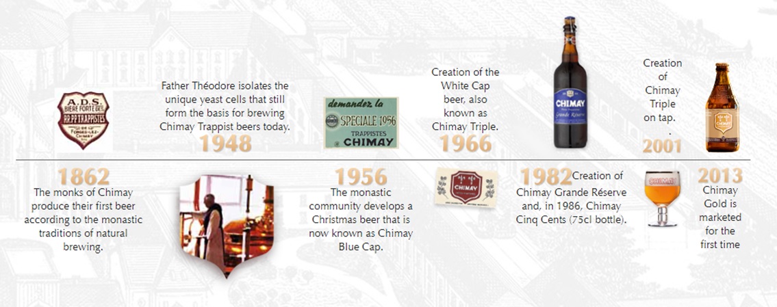Lịch sử và quá trình sản xuất bia Chimay đỏ